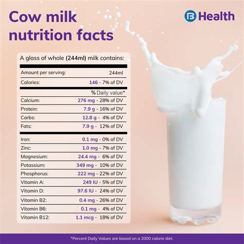 100 ml full fat milk calories